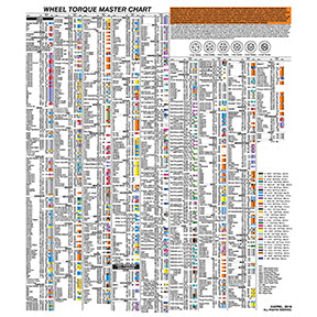 Wheel Torque Socket Laminated Wall Chart